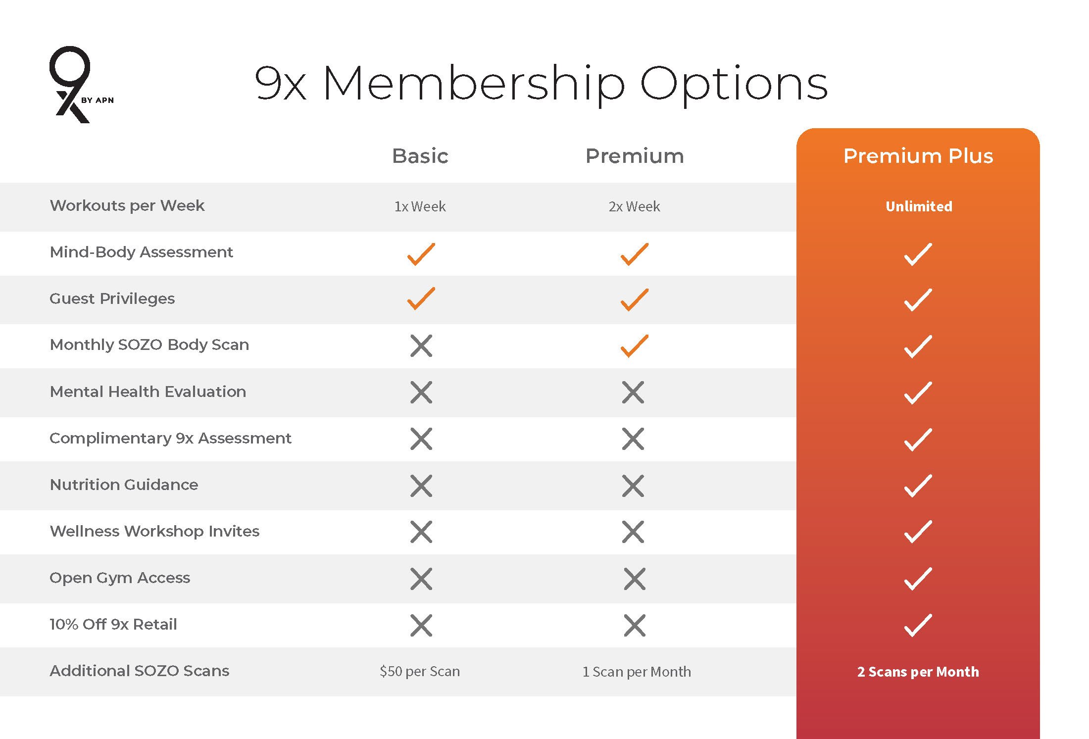 9x Fitness Malibu - Packages and Pricing Chart